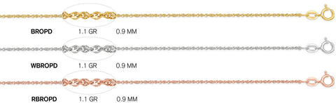 Baby Diamond Cut Rope Chain